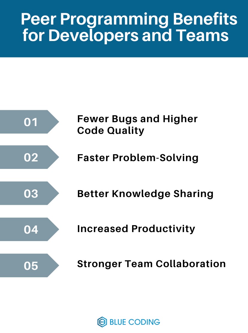 Peer Programming Benefits for Developers and Teams  