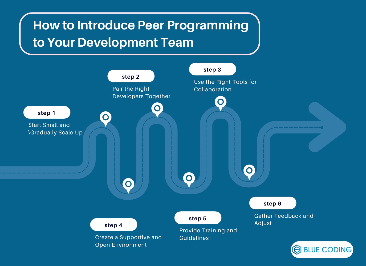 How to Introduce Peer Programming to Your Development Team  