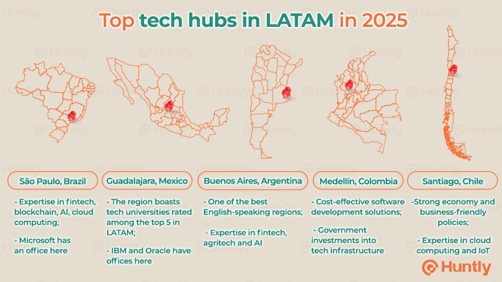 Top tech hubs in LATAM in 2025