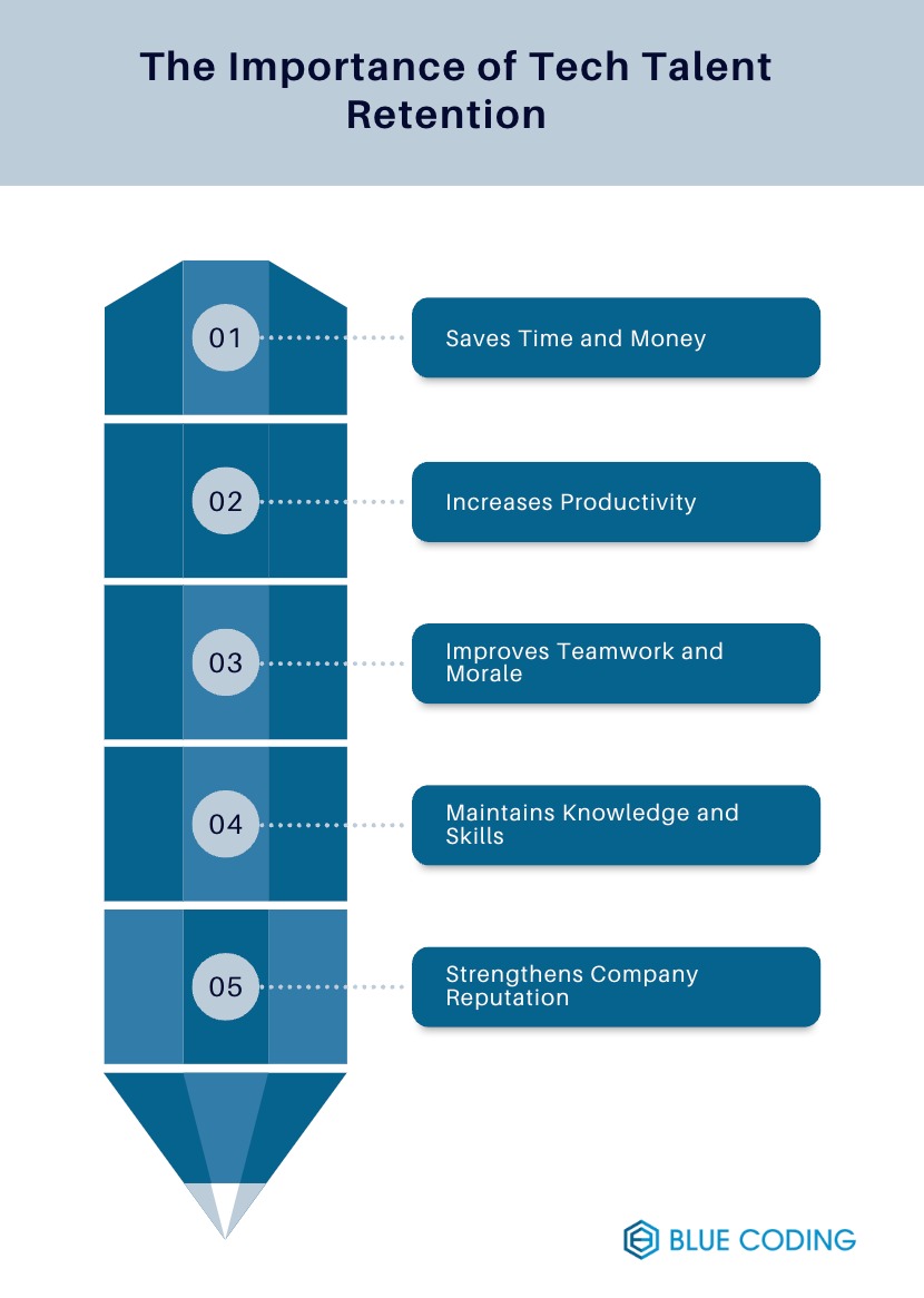 The Importance of Tech Talent Retention  