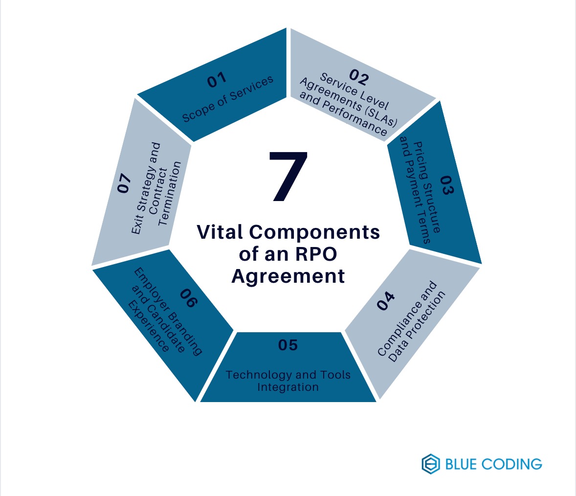 7 Vital Components of an RPO Agreement