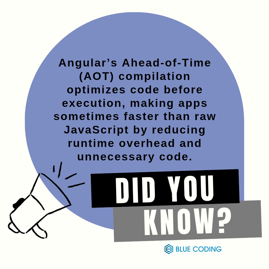 A giant fact about angular development next to a megaphone 