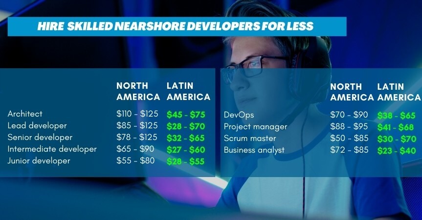 Nearshore software developer salaries, North America compared to Latin America